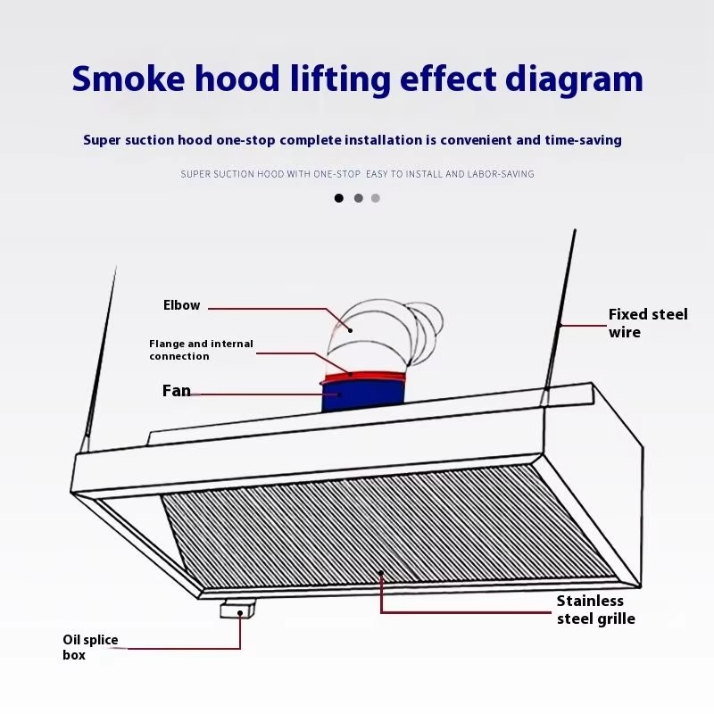 Kitchen Cooker Slim Line Exhau - Commercial Kitchen Hood Exhaust Fans recension och pris