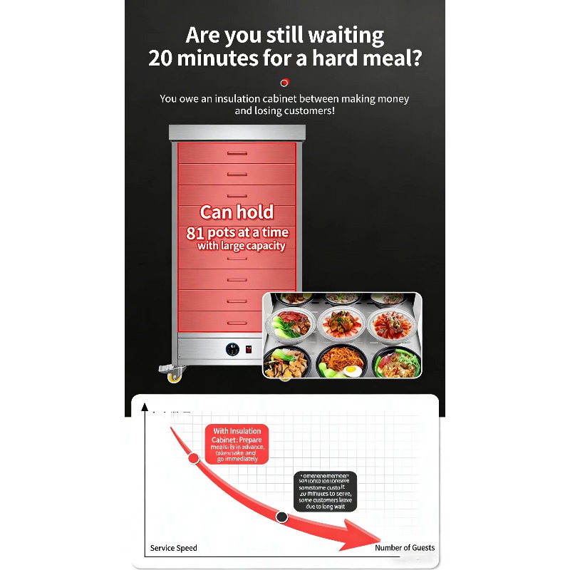Commercial Electric Stainless  - Commercial Kitchen Parts & Service recension och pris